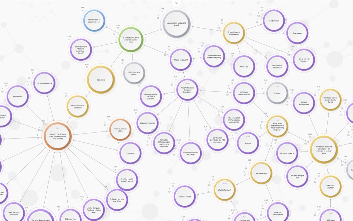Role-specific tracks