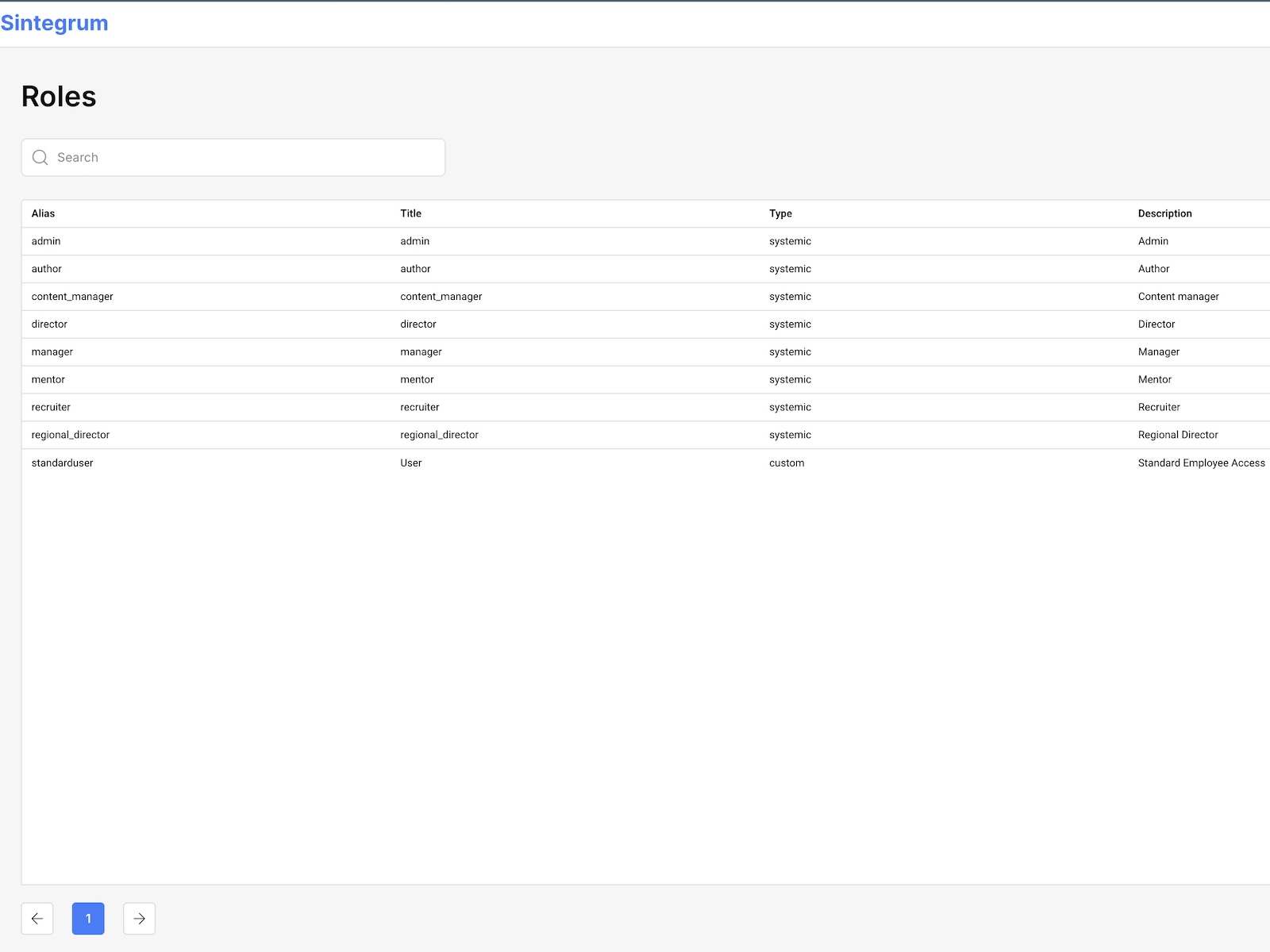 Role manager interface with custom permissions and activities